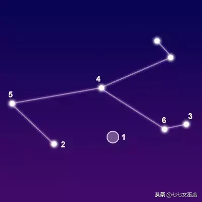 7.1是什么星座（7.1是什么星座的啊）