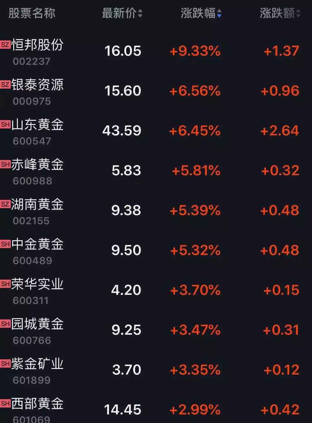 人民币汇率破7，对股市、钱袋子有啥影响？