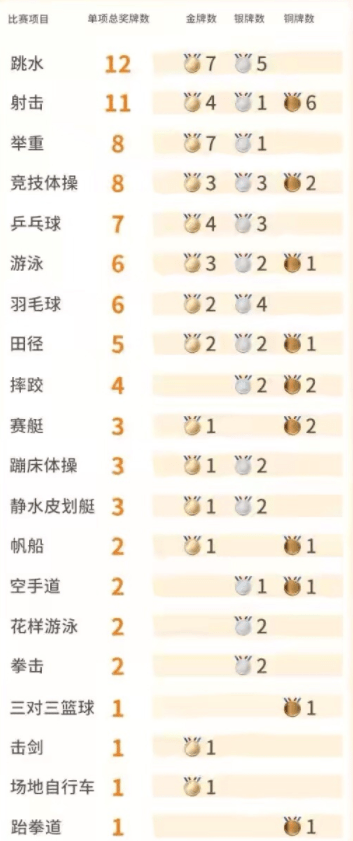 奥运会奖牌榜都有哪些国参加（奥运大结局，塞尔维亚夺走最后1金！终极奖牌榜+中国38金分布出炉）