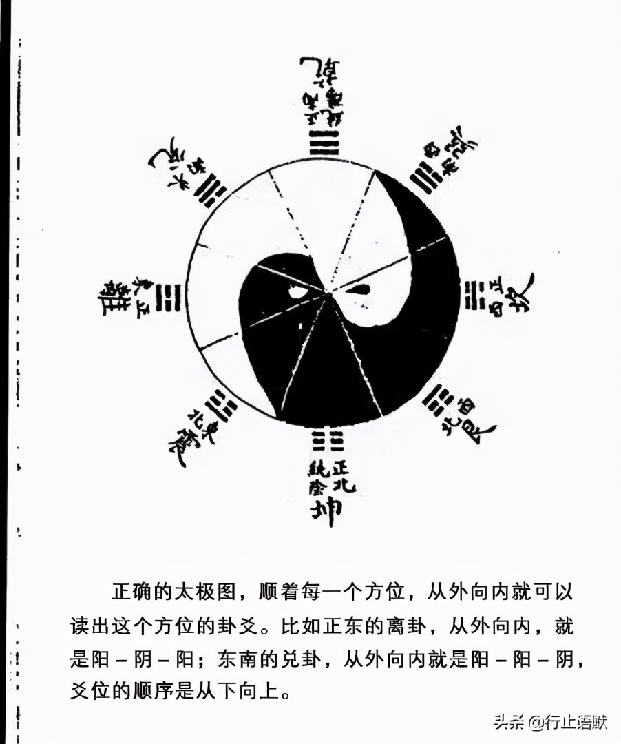 如何画一个准确的古太极图