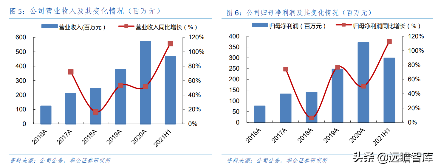 上海市小巨人企业，布局激光切割系统，柏楚电子拥有2大核心优势