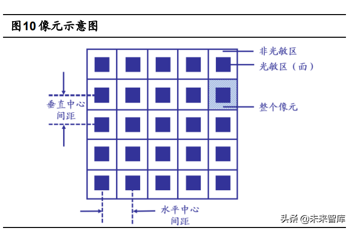 红外成像产业专题报告：全球市场稳定增长，国内市场潜在空间广阔