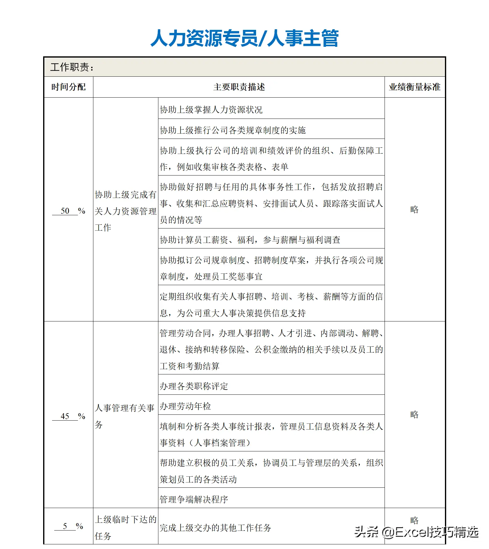 公司部门名称及部门职能（正规公司各个部门职责划分架构）