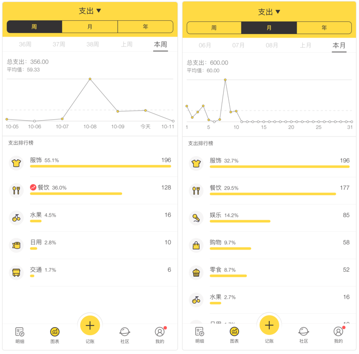 5個(gè)好用的記賬軟件，全面掌控每一筆收支