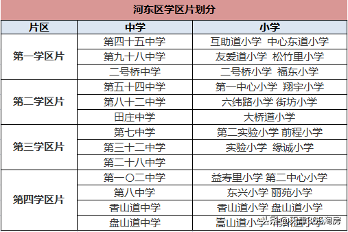 最新最全！2019天津购房政策都有哪些变化？