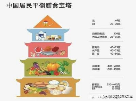 患有冠心病服用这2种药物，有效减少心肌缺血发作，提高生活质量