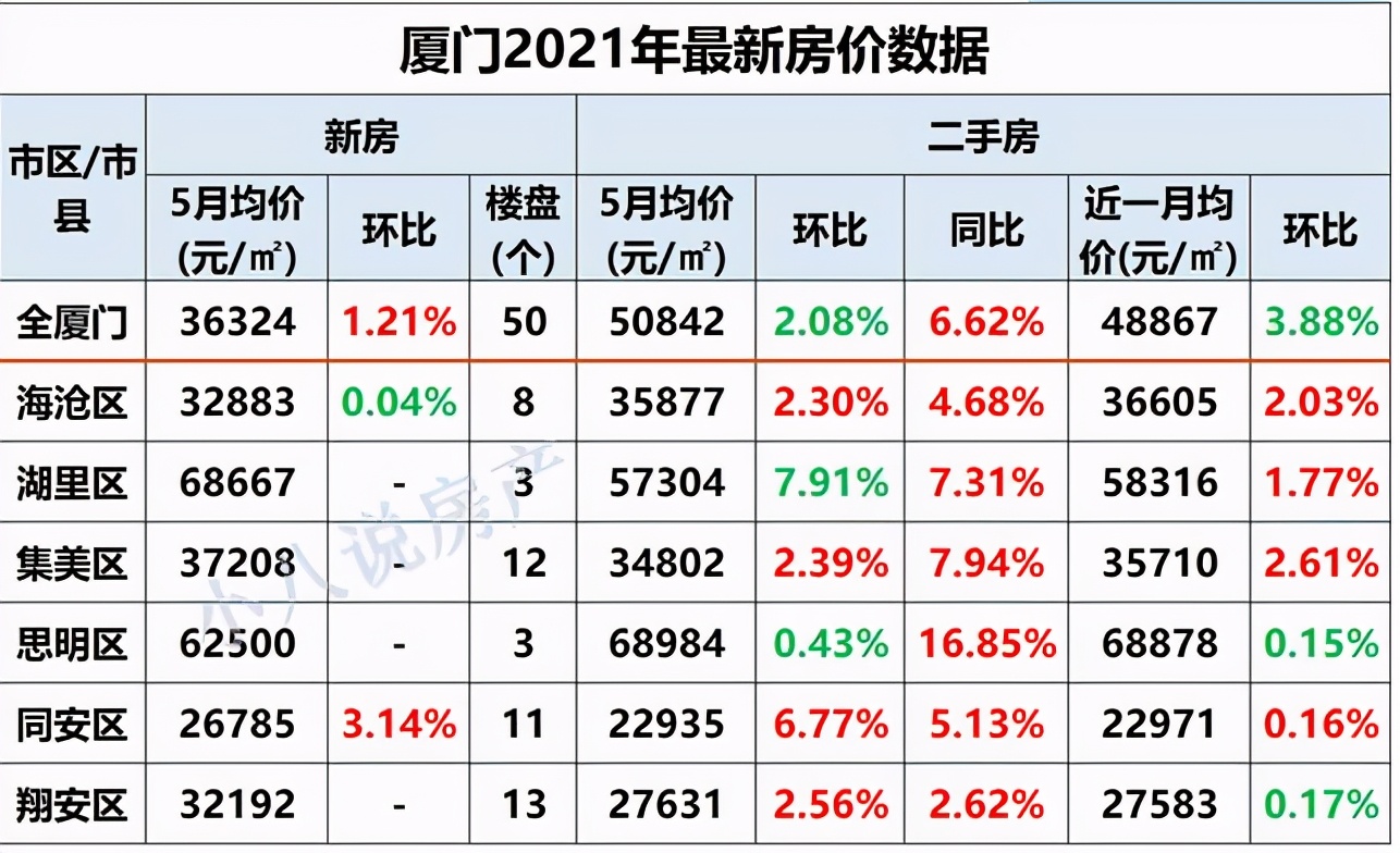 沙子涨，人工涨，钢筋水泥也涨，为何还有不少人说房价会跌？