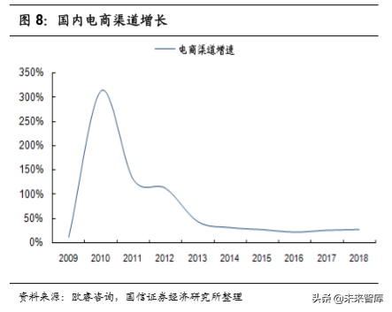 化妆品行业专题：美妆双雄各显千秋