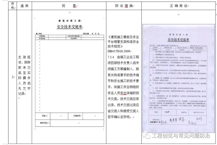 模板支架（扣件式钢管）安全通病防治