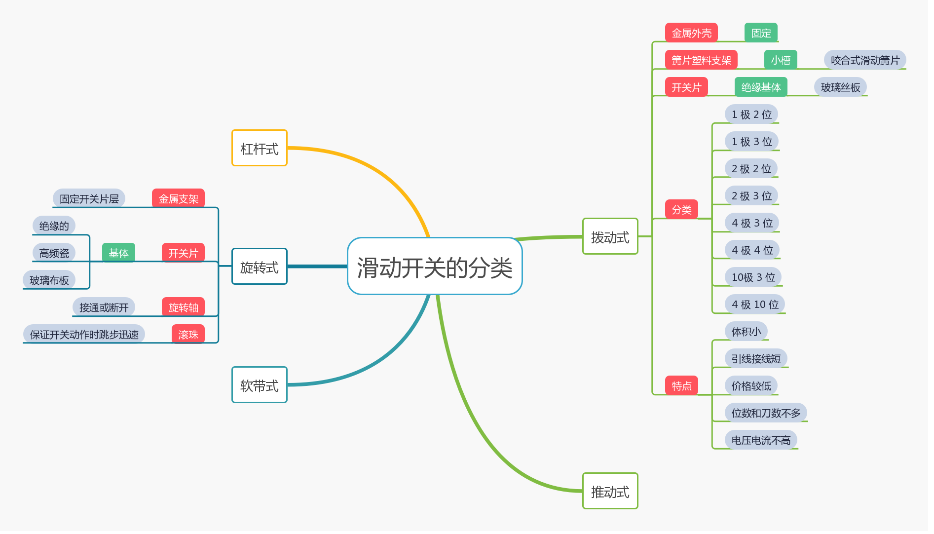 关于滑动开关和琴键开关的基本知识的介绍