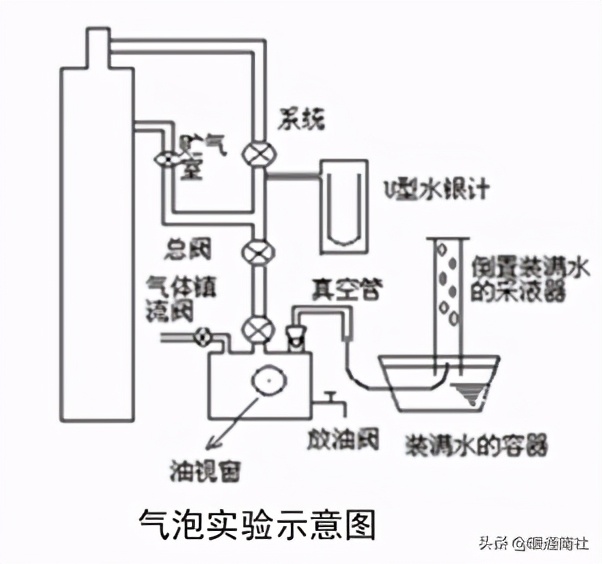 溴化锂原理及清洗技术要求