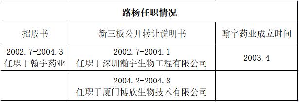 频改主业又陷行贿传闻 阿诺医药上市路坎坷｜睿见·新医药