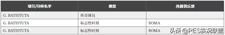 pes2021怎么两个人一起玩(新增25名时刻传奇！实况足球21赛季传奇变动！外服维护取消)