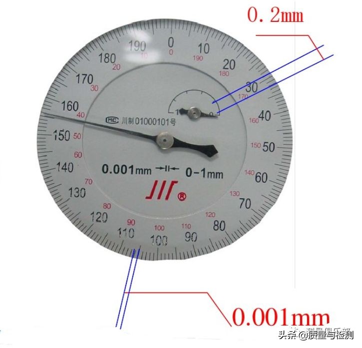 千分尺的读数方法 千分尺的读数方法图解-促十二百科