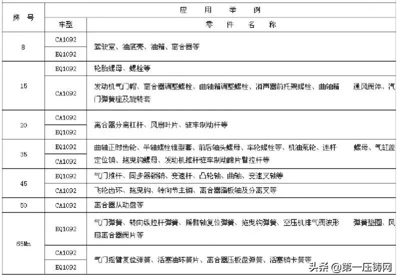 汽车常用金属材料分析第上篇：金属性能以及汽车常用金属