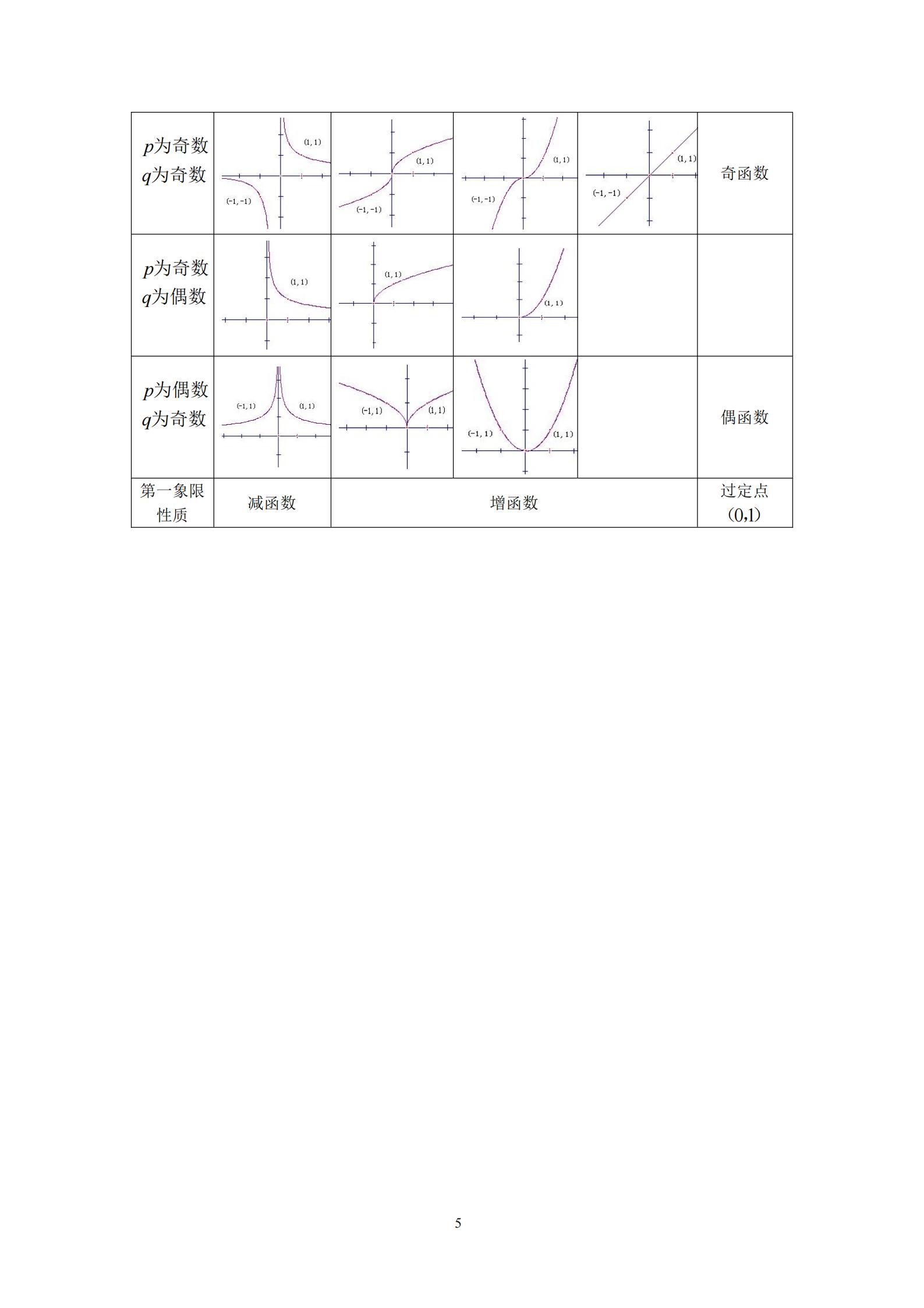 （学魁榜清北学霸整理）高考数学知识结构框图，高三一轮复习专用