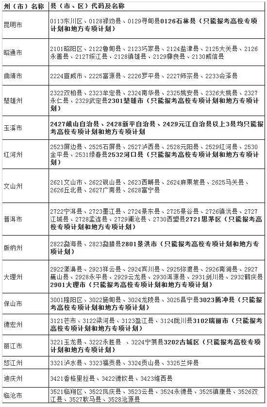 以下户籍地考生请注意：2020高考可降分录取