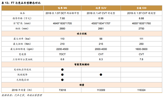 长城汽车深度解析