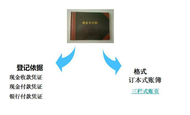 新手从入门到精通，第③期——出纳建账、对账、结账