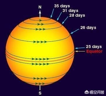 太阳黑子活动周期 太阳耀斑有活动周期吗-世界十大之最