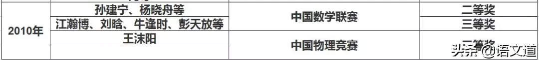 北京最牛的10所高中(2018),看看你家附近是哪一所