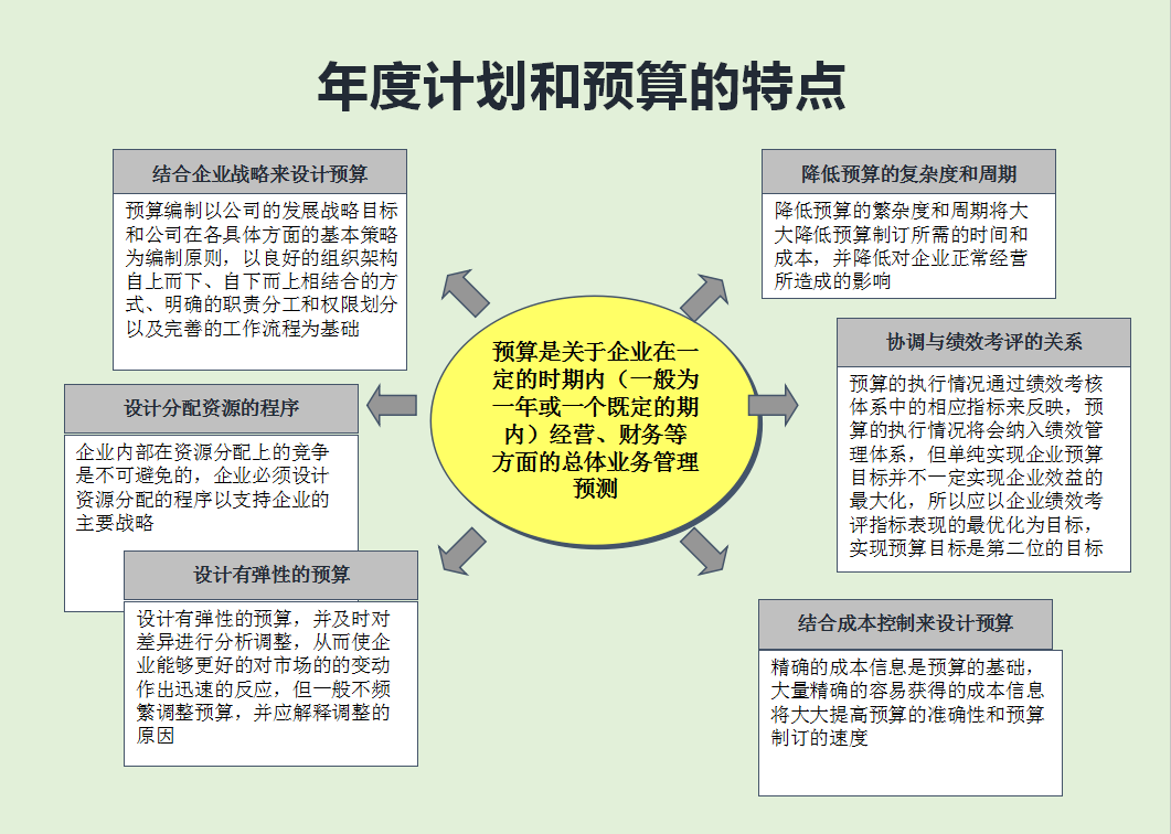 “没有什么不可能”！零基础也可以学会计，这份详细资料能帮你