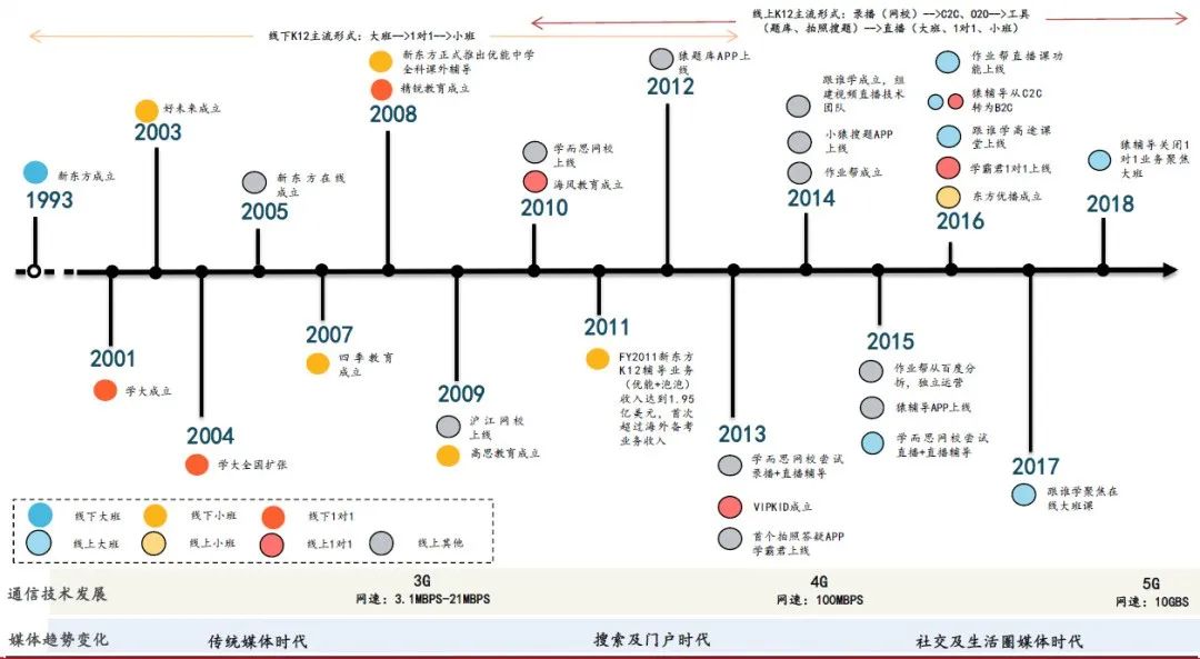 2020教育行业正在经历着什么？