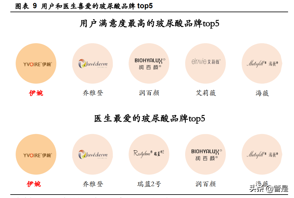 华东医药专题研究：全面覆盖“注射+仪器”医美项目