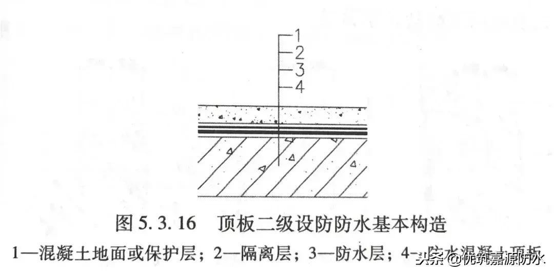 干货来了/ 地下防水工程设计解读