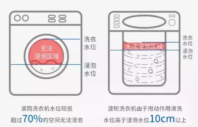 洗衣机不洗比马桶还脏！第三代洗衣机槽清洁剂，轻松去除污垢细菌