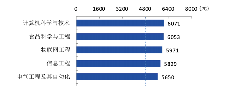 湖北师范大学，一所藏在童年记忆里的
