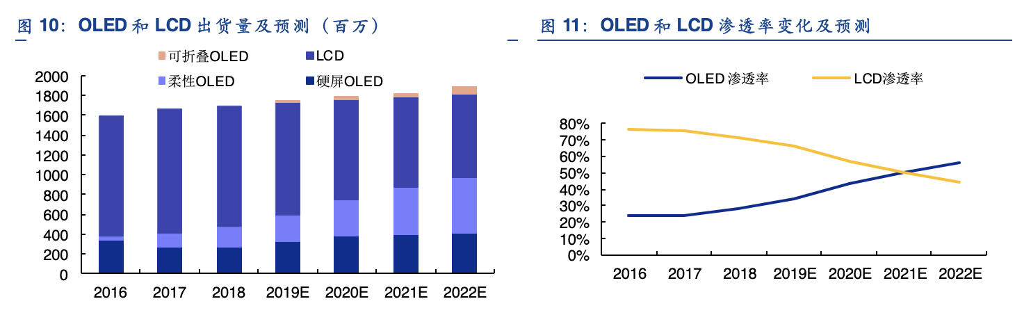 「行业深度」折叠屏手机产业链：柔性AMOLED、铰链、散热、电池