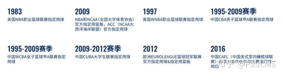 为什么nba只用斯伯丁篮球(NBA官方用球更换？回顾斯伯丁的NBA渊源)