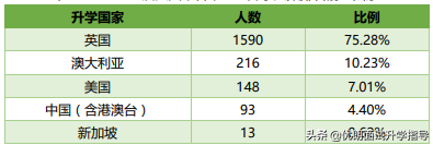 西交利物浦大学2019届毕业生就业质量报告！出路如何？值得选吗？