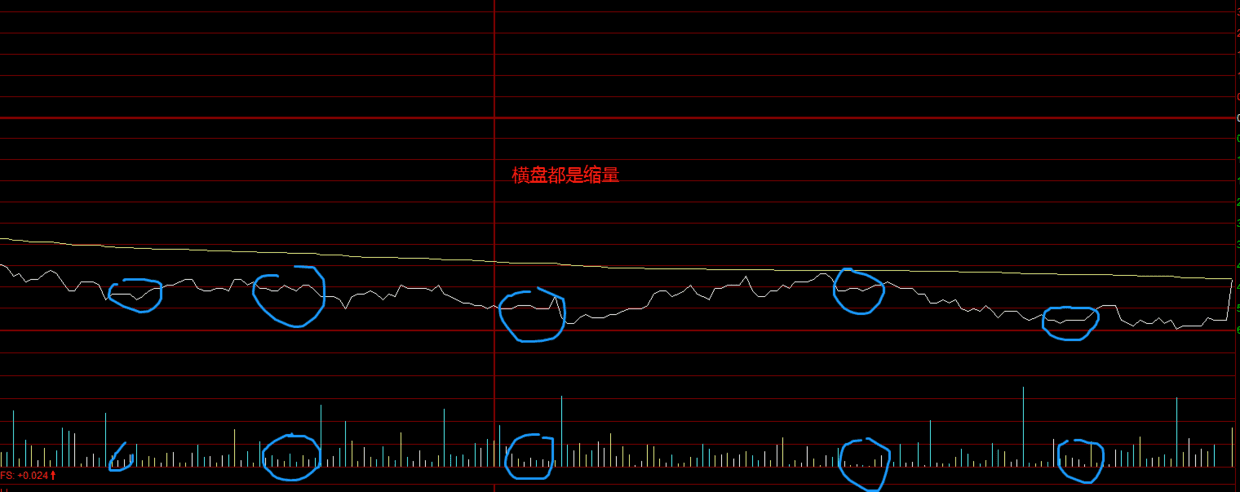 主力出逃散户要知道，看懂“筹码分布图”争取不做被割的“韭菜”