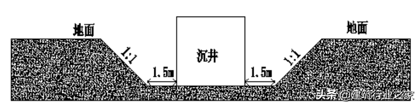 顶管施工技术交底