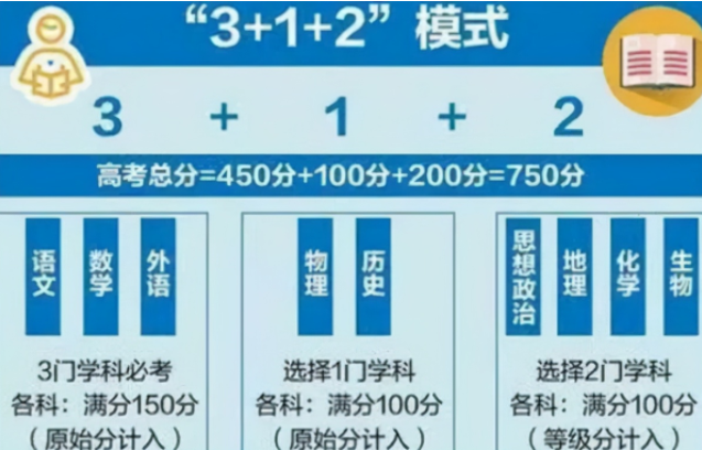 高考迎来大变化，3+1+2或将调整为3+2+1模式，预计今年开始实行