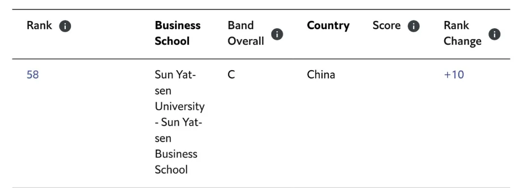 2021年MBA院校排名公布，你pick哪所院校？