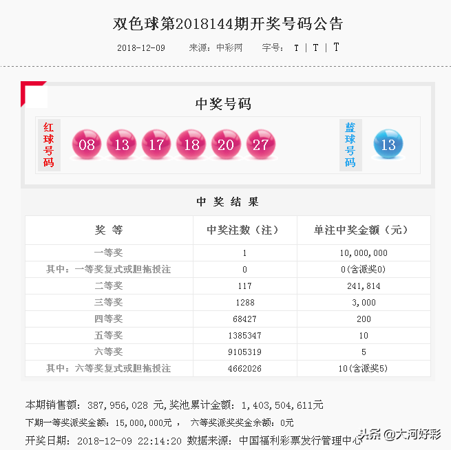 「开奖」12月9日周日：福彩、体彩