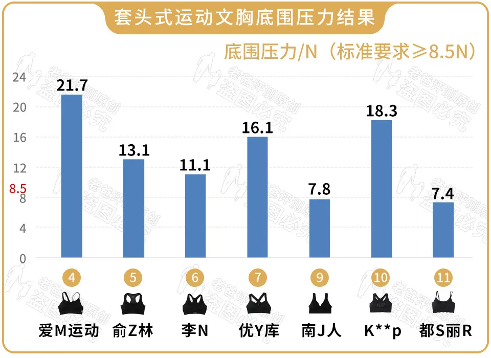 什么样的是运动胸罩(震动过大，运动内衣怎么选？)