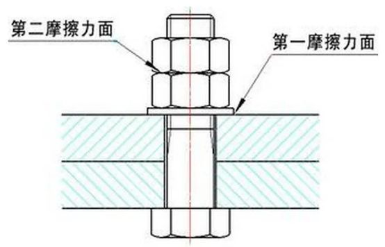 双螺母防松很多人竟然都用错了