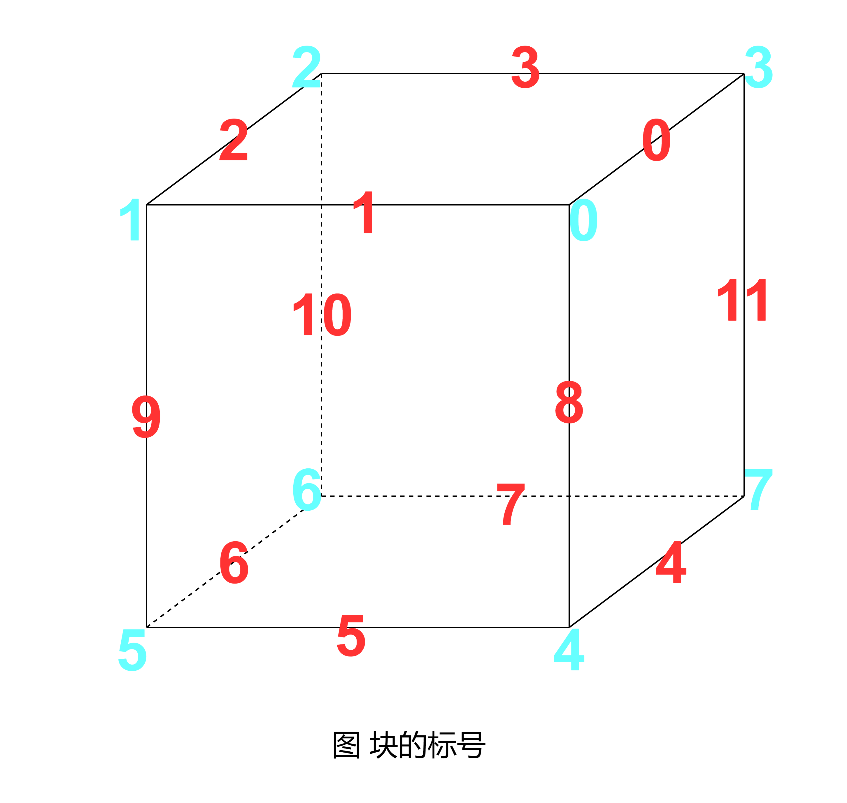 魔方还原算法(二) 科先巴的二阶段算法