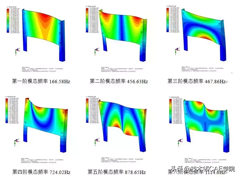 多种螺栓连接模型的有限元分析与研究（含算例CAE模型）