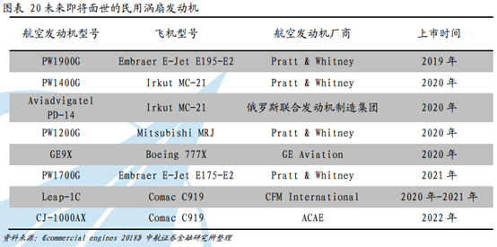 航空发动机行业研究：从产品衍变看行业发展