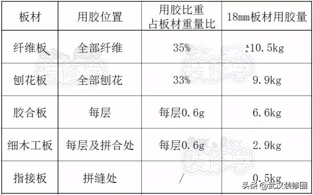 颗粒板、多层板、生态板、密度板这么多板材，到底该怎么选？