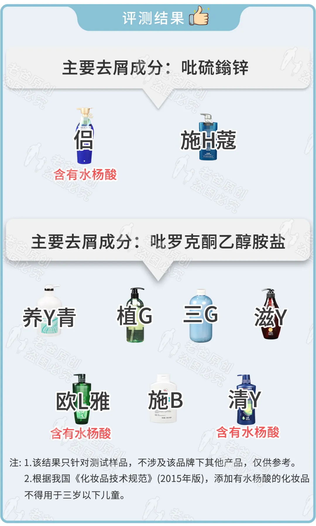 19款去屑洗发水评测，全网百位志愿者试用，结果来了