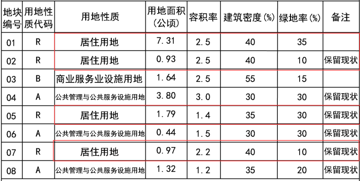 天津中医药大学搬迁（要拆迁）