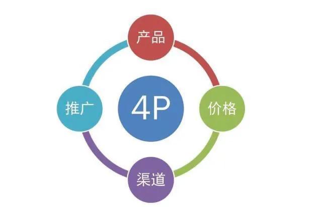 成为营销专家，只需要掌握一个原理……