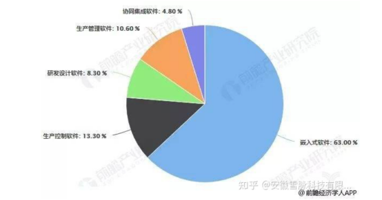 中国智造2025必将实现！不吹不黑，聊聊国产工业软件