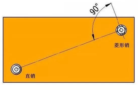 定位与夹紧的学问，真的没那么简单